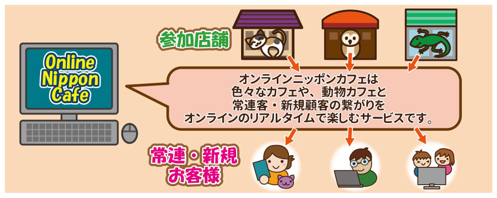 オンライン中継の図解