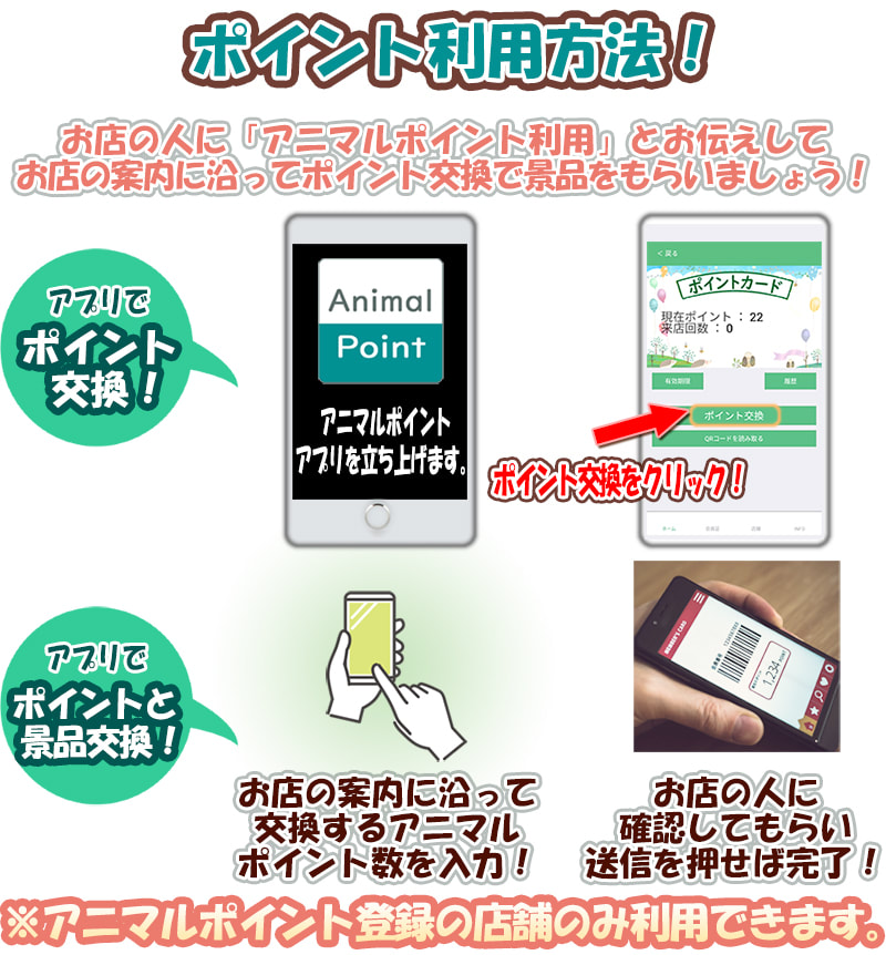How to register points ③